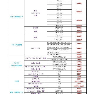 総合不用品買取エビコヤ