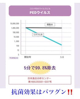 ECOネットワーク