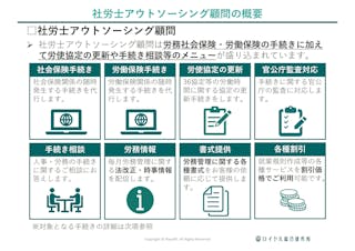 社会保険労務士法人ロイヤル総合研究所