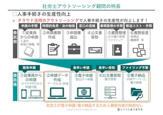 社会保険労務士法人ロイヤル総合研究所