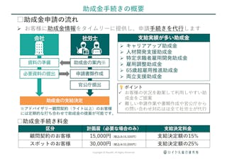 社会保険労務士法人ロイヤル総合研究所