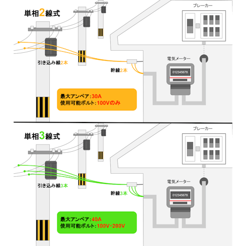 福岡のコンセント 電気スイッチの増設 交換 修理業者おすすめ12選 費用 口コミで比較 ミツモア