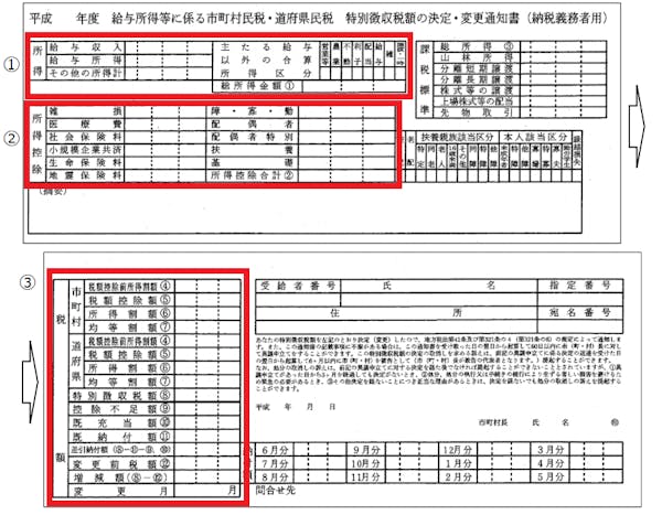 初めてでもわかる住民税のすべて いくらになる いつから課税 ミツモア 初めてでもわかる住民税のすべて いくらになる いつから課税 ミツモア