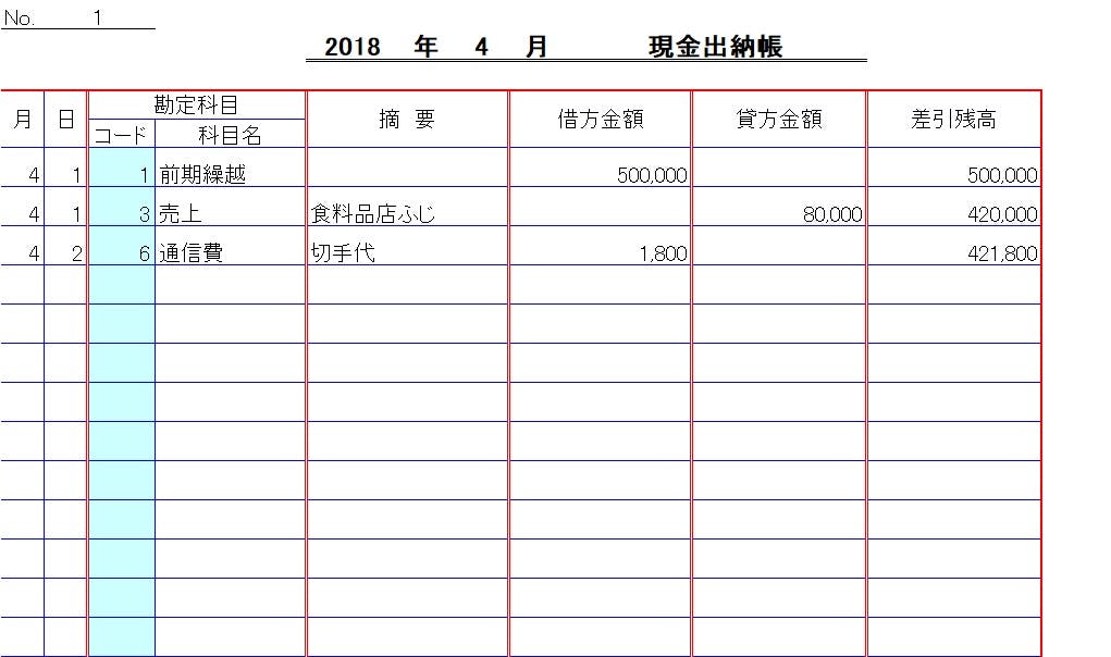 青色申告の帳簿のつけ方と必要書類 65万円控除を目指そう ミツモア