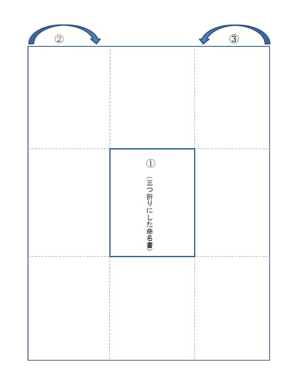 完全版 命名書の書き方 正式 略式の作り方からよくある質問まで ミツモア