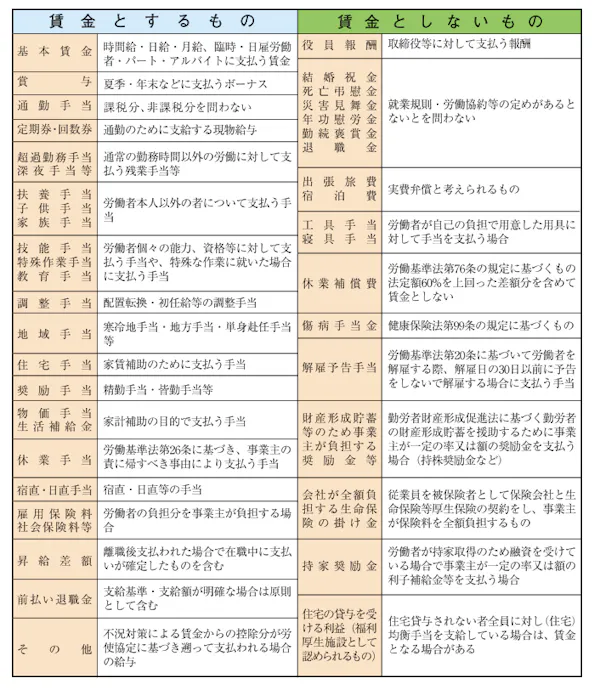 経営者必見 労災保険料の計算方法から申告 納付まで詳しく紹介 ミツモア