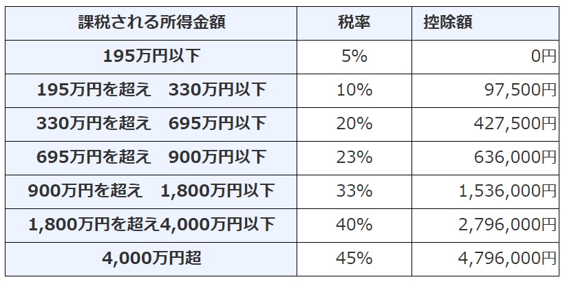 個人事業主の節税対策 経費 保険 共済 税金で節税できる裏ワザを紹介
