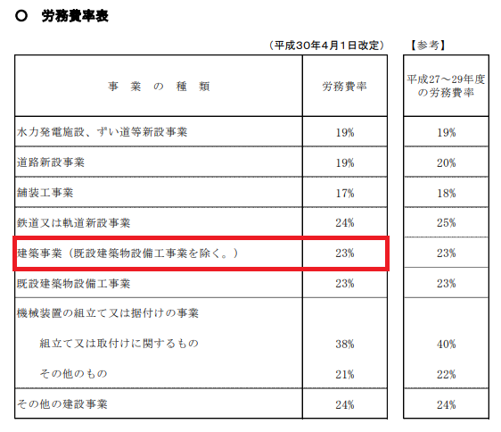 経営者必見！ 労災保険料の計算方法から申告・納付まで詳しく紹介！