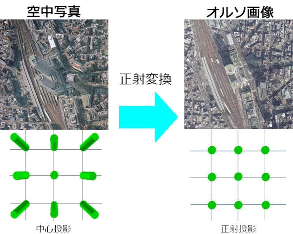 オルソ画像とは