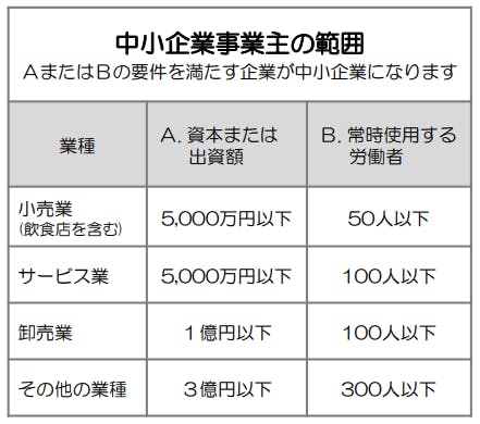 中小企業事業主の範囲