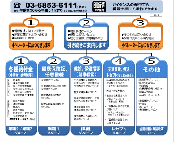 協会けんぽへの問い合わせ方