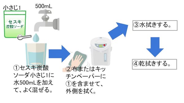 電気ポットの洗浄方法 内側は クエン酸 外側は 重曹 で ミツモア 電気ポットの洗浄方法 内側は クエン酸 外側は 重曹 で ミツモア