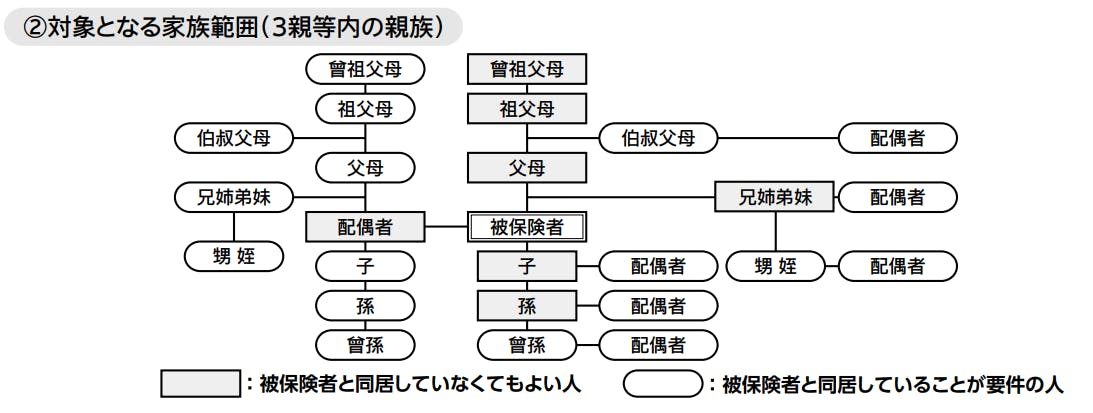 社会保険 扶養 範囲