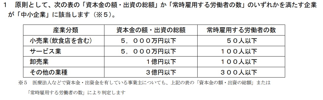 中小企業の範囲