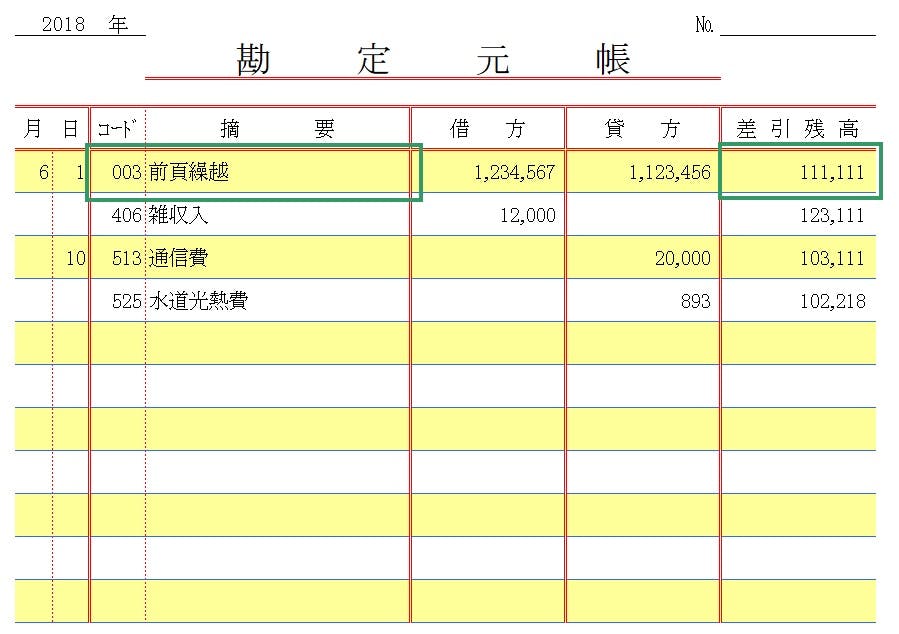 青色申告の帳簿のつけ方と必要書類 65万円控除を目指そう ミツモア