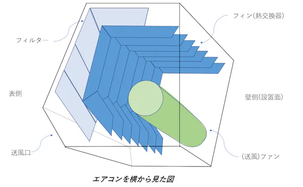 エアコンのファンの掃除 市販スプレーの成果と掃除の時の注意とは ミツモア エアコンのファンの掃除 市販スプレーの成果と掃除の時の注意とは ミツモア