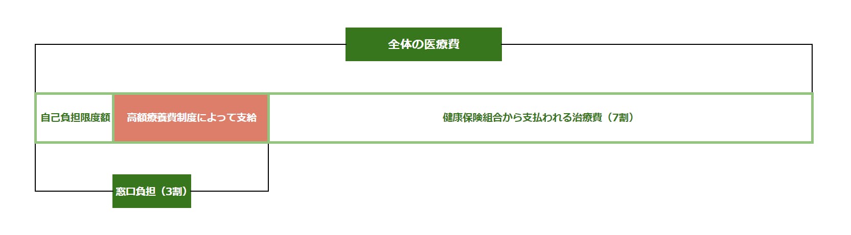 高額療養費制度とは