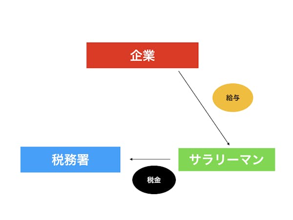 知っておきたい 源泉徴収の計算方法を解説 ミツモア