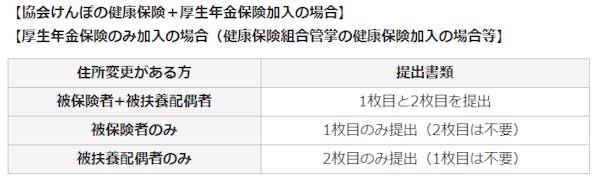 社会保険 従業員の住所変更届はマイナンバーで原則不要に ミツモア 社会保険 従業員の住所変更届はマイナンバーで原則不要に ミツモア