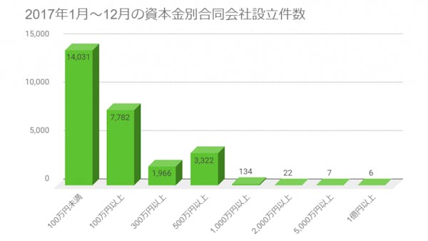 政府統計の総合窓口データ参照