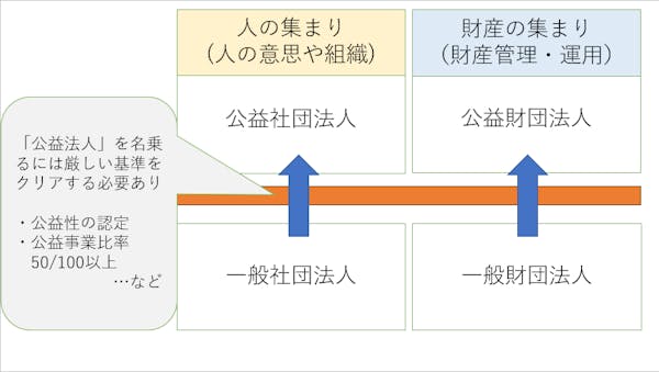 一般財団法人 一覧
