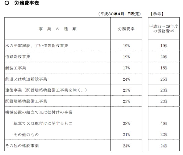 経営者必見 労災保険料の計算方法から申告 納付まで詳しく紹介 ミツモア 経営者必見 労災保険料の計算方法から申告 納付まで詳しく紹介 ミツモア