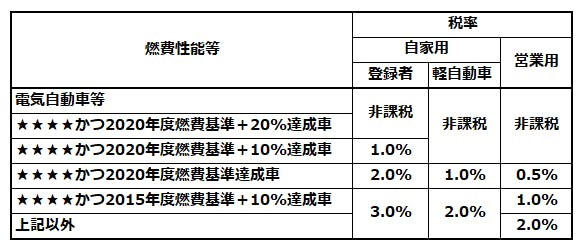 税理士監修 自動車税 排気量別の税額や納税者を解説 ミツモア 税理士監修 自動車税 排気量別の税額や納税者を解説 ミツモア