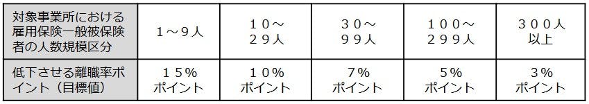 人材確保等支援助成金(介護・保育労働者雇用管理制度助成コース)のリーフレット