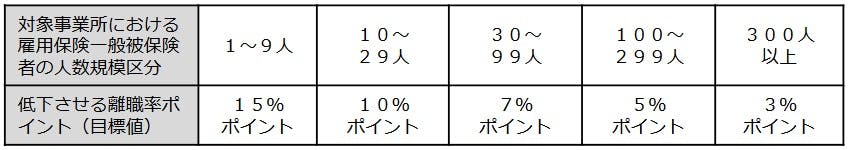 人材確保等支援助成金（介護・保育労働者雇用管理制度助成コース）のリーフレット 