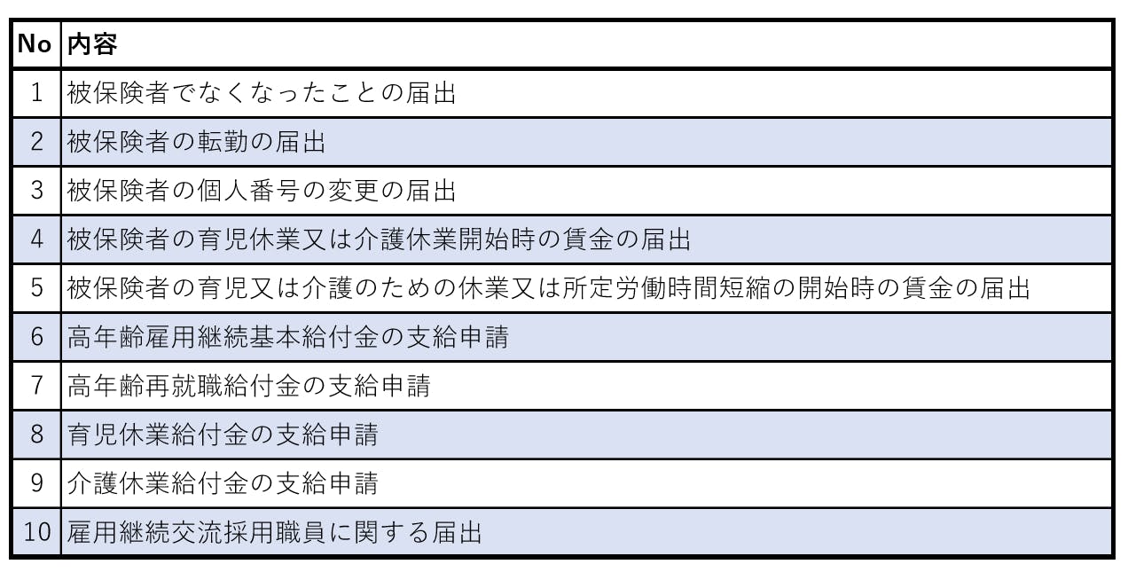 同時に申請可能な書類