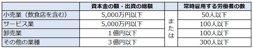 中小企業事業主等の範囲