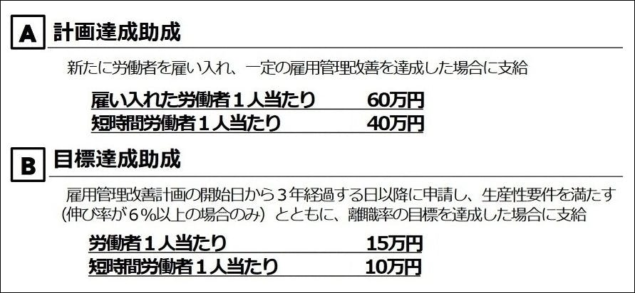 人材確保等支援助成金(働き方改革支援コース)のリーフレット