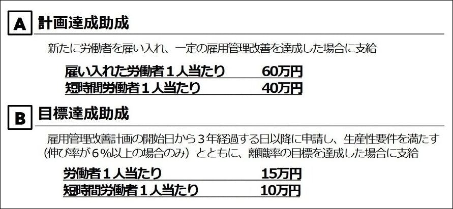 人材確保等支援助成金（働き方改革支援コース）のリーフレット