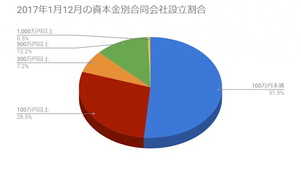 政府統計の総合窓口データ参照