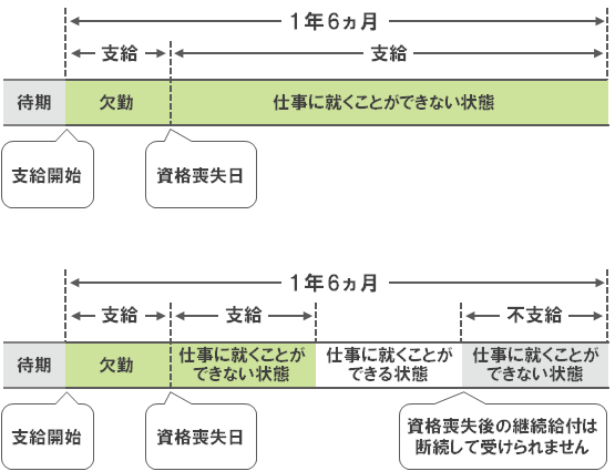 社会保険の傷病手当金とは 支給日や申請方法まで徹底解説 ミツモア 社会保険の傷病手当金とは 支給日や申請方法まで徹底解説 ミツモア