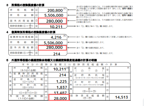 外国税額控除とは？制度や確定申告の方法についてわかりやすく解説 ミツモア