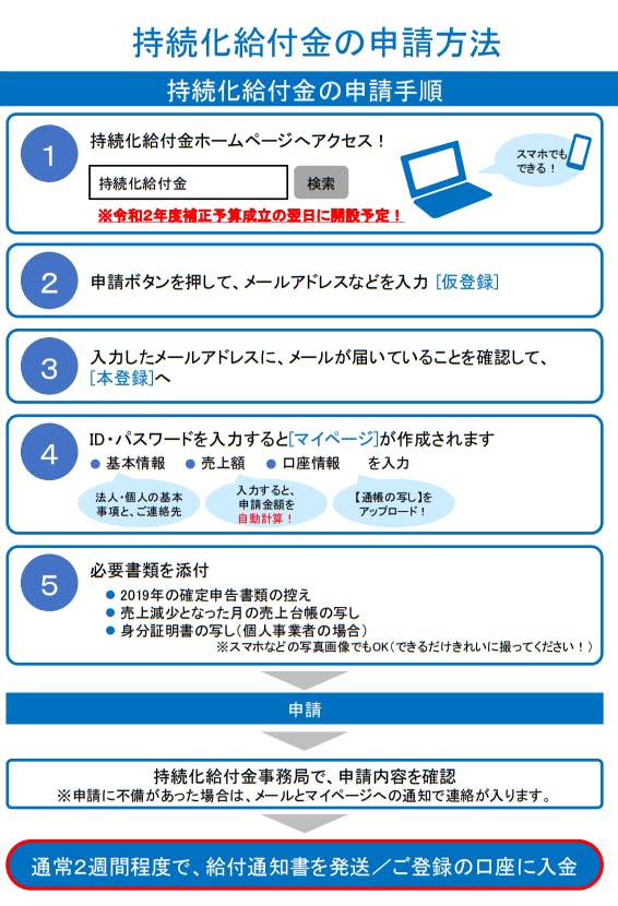 持続化給付金の申請方法