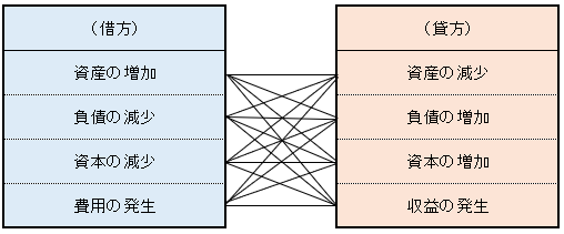 貸借対照表とは 見方や作り方を徹底解説 ミツモア