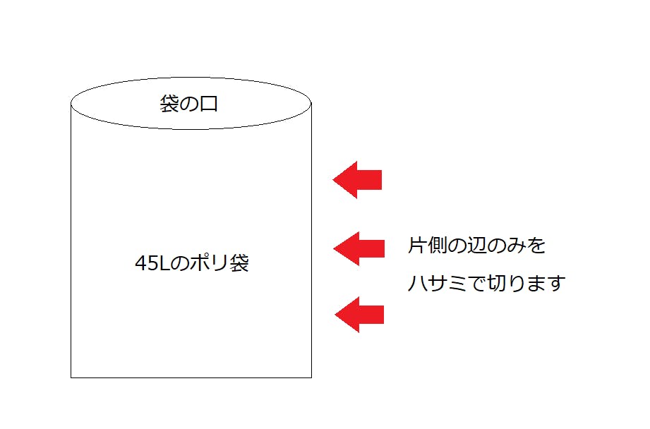 養生用のポリ袋にハサミで切り込みを入れる図