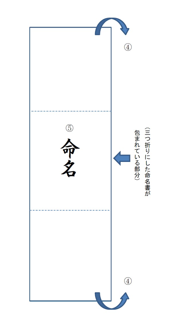 完全版 命名書の書き方 正式 略式の作り方からよくある質問まで ミツモア 完全版 命名書の書き方 正式 略式の作り方からよくある質問まで ミツモア