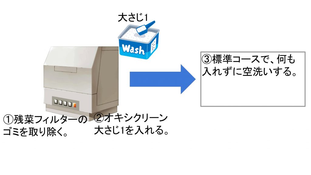 オキシ オファー クリーン 食器 食 洗 機