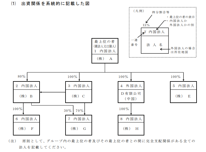 最新版 提出が義務 法人事業概況説明書の概要から書き方まで ミツモア