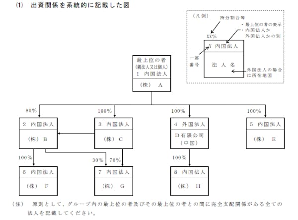 最新版 提出が義務 法人事業概況説明書の概要から書き方まで ミツモア
