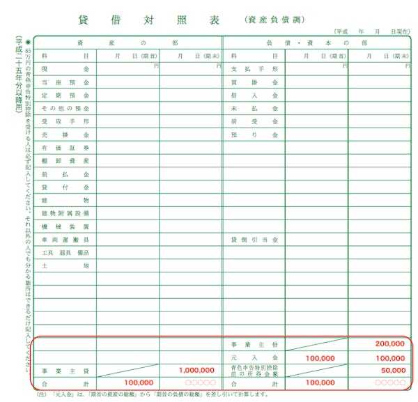 貸借対照表の記載例