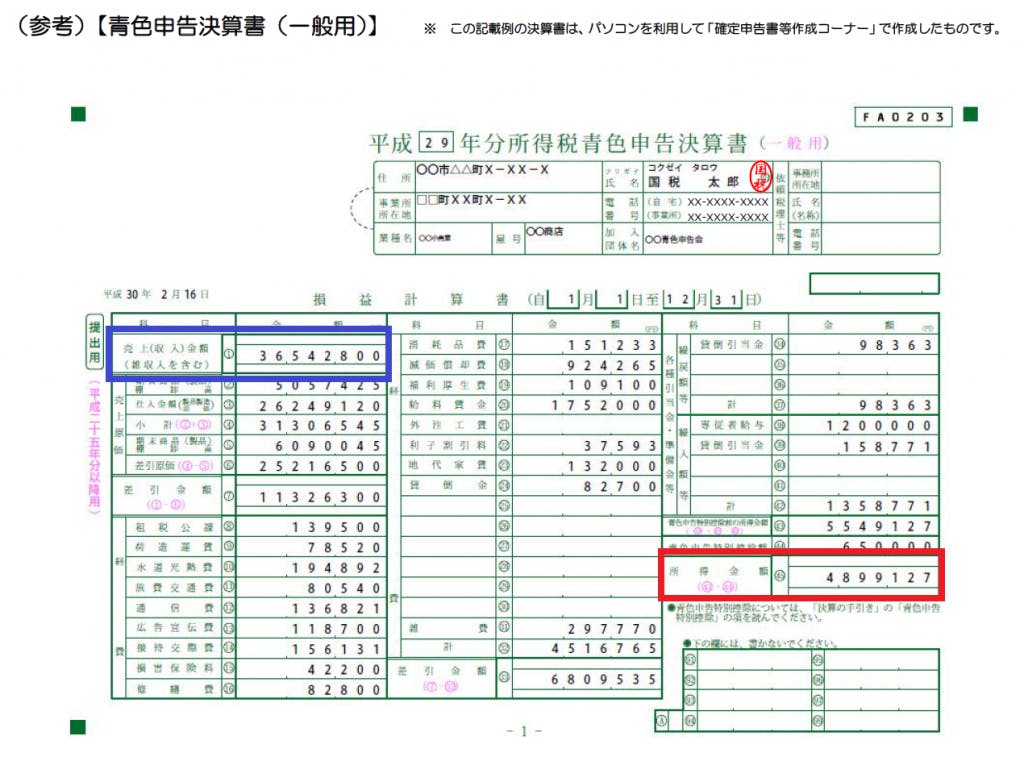 個人事業主が経費にできる支出とできない支出 家事按分や確定申告のやり方まで解説 ミツモア