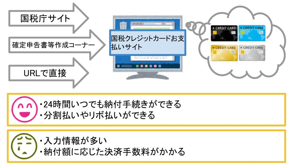 国税 コレクション クレジット 納税照明