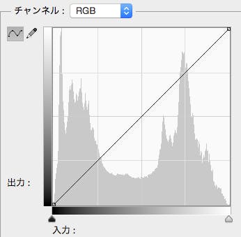 レタッチ前の準備 Photo by Mphoto