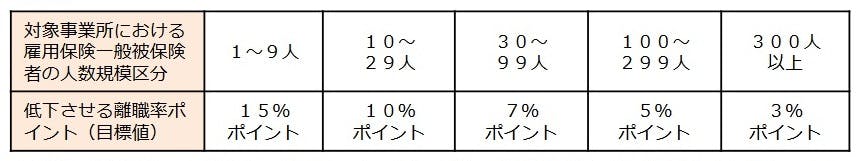 材確保等支援助成金（雇用管理制度助成コース）のリーフレット