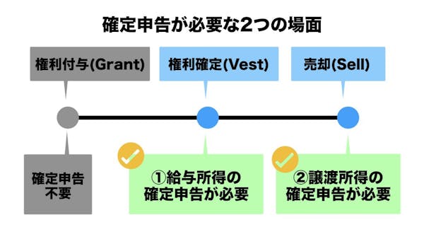 税理士監修 Rsuとは 確定申告が必要ってホント ミツモア