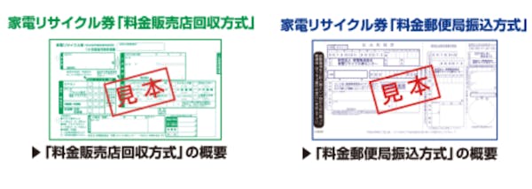 家電リサイクル券